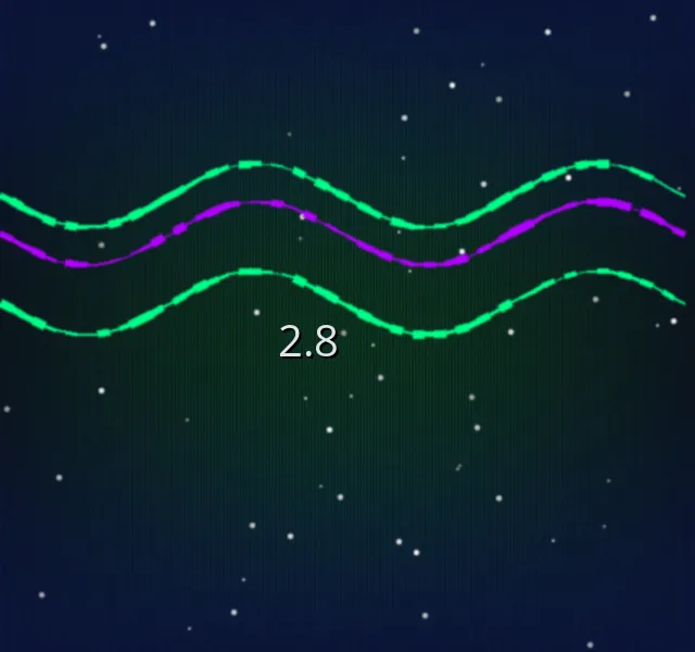 幸运飞艇 加拿大2.8预测偏态分布示意图